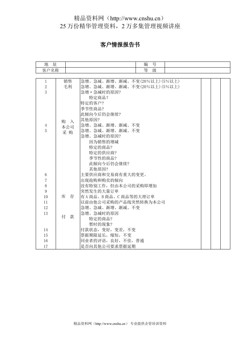 客户情报报告书