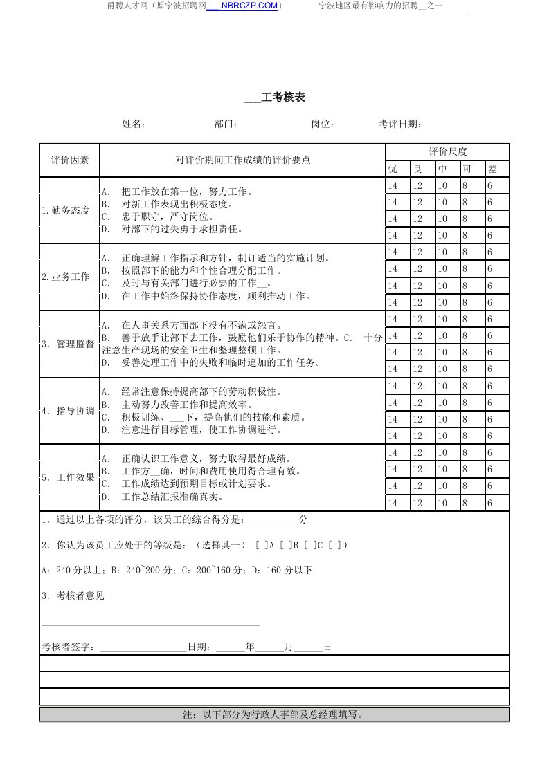 《管理员工考核表》word版