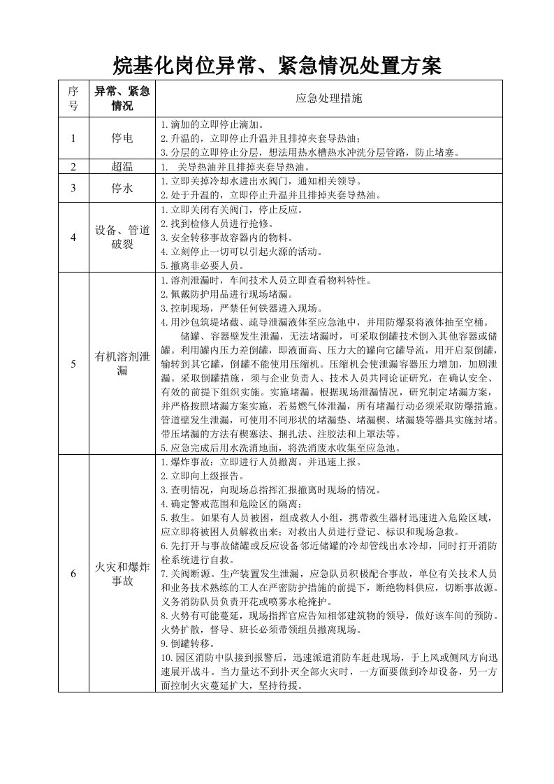 烷基化岗位异常情况处置牌