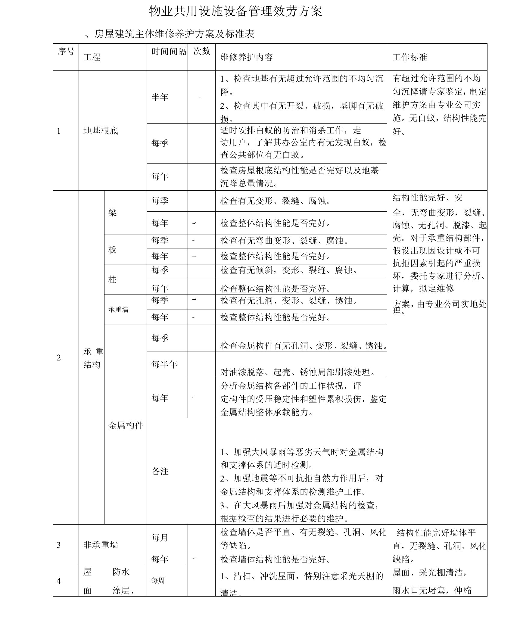 物业共用设施设备管理服务的方案