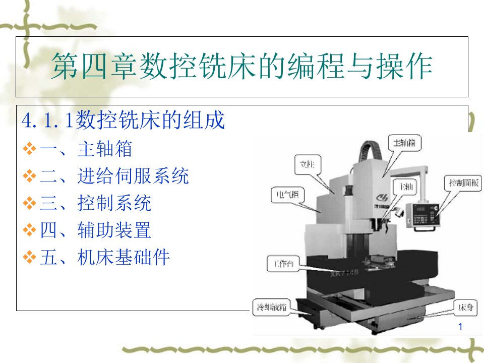 数控铣床的编程与操作ppt课件