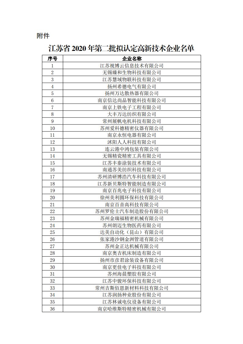 江苏省2020第二批拟认定高新技术企业名单