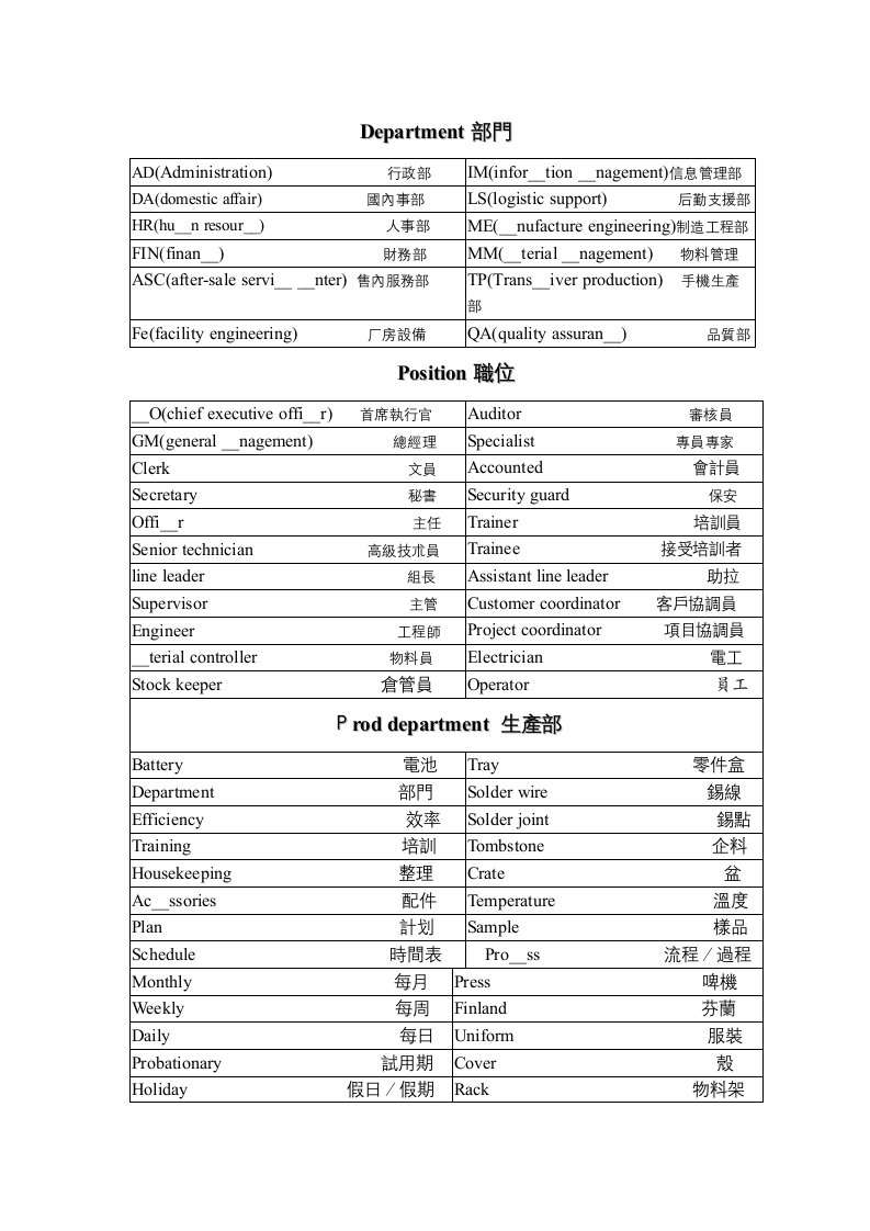 Nokia中英对照