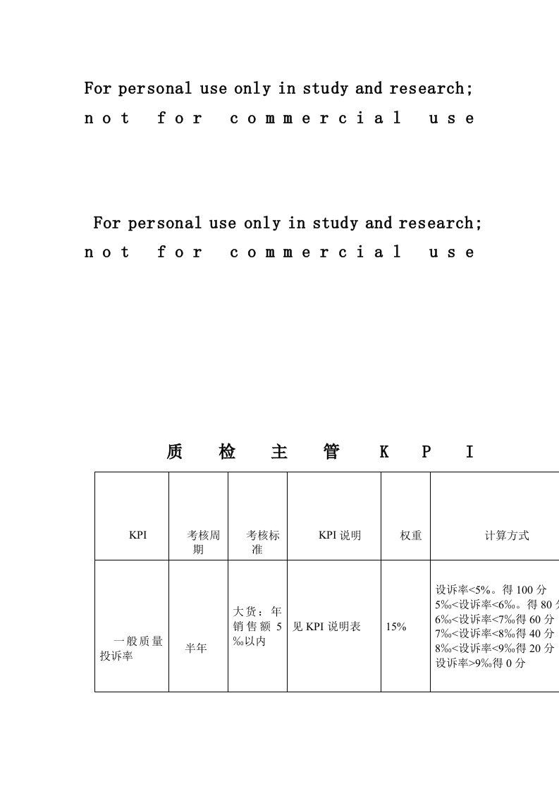 体育用品行业质检主管绩效考核指标（KPI）