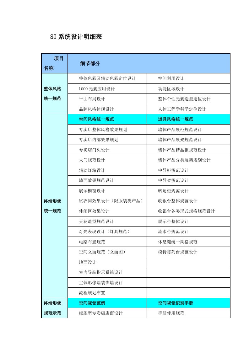 SI系统设计明细表