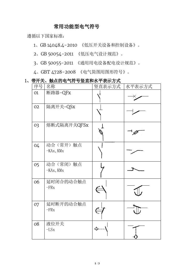 常用标准电气元器件符号