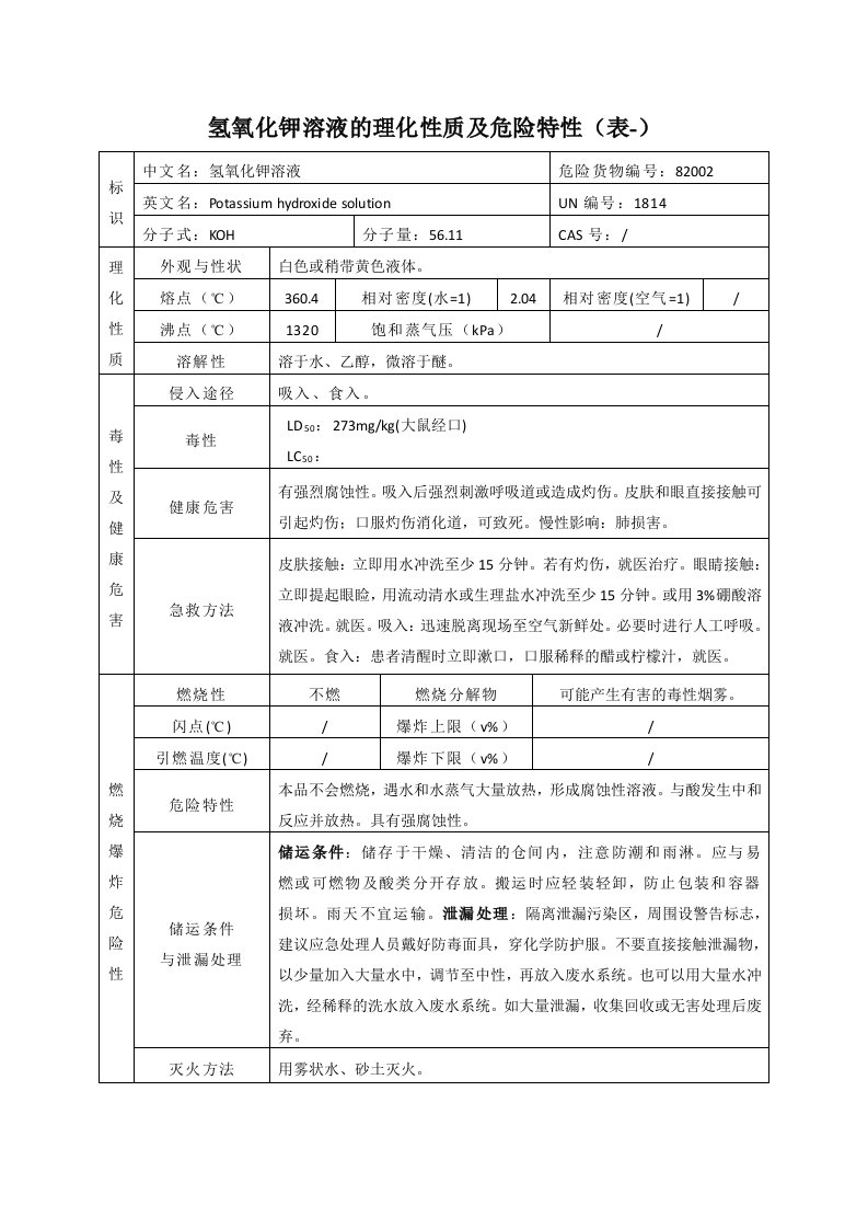 氢氧化钾溶液的理化性质及危险特性(表-)