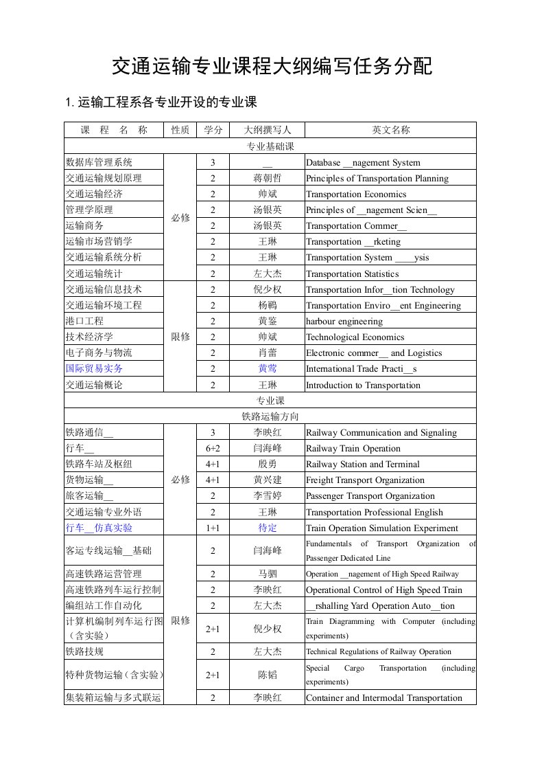 交通运输专业课程大纲编写任务分配