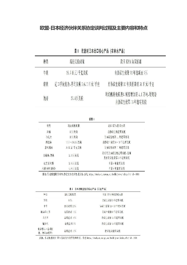 欧盟-日本经济伙伴关系协定谈判过程及主要内容和特点