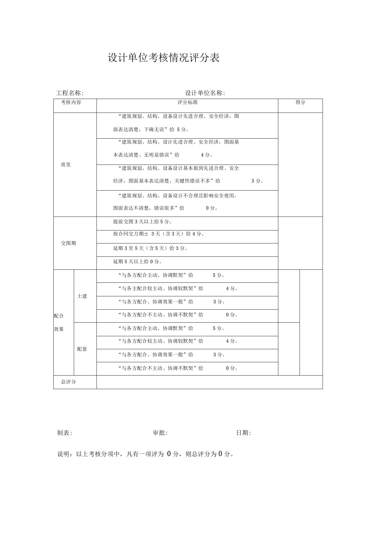 考核情况评分表