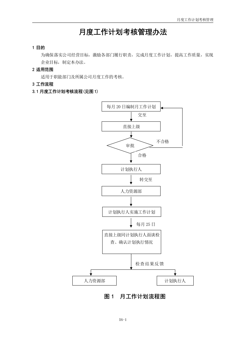 月度工作计划考核办法