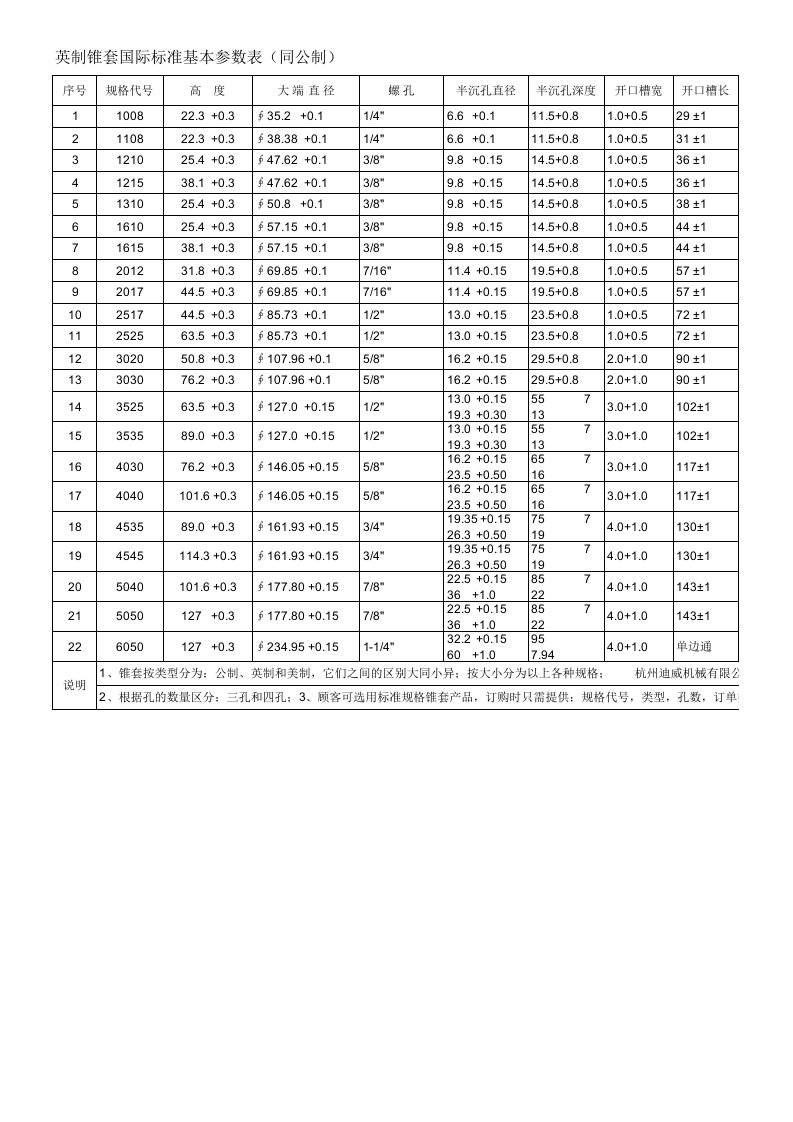 锥套国际标准基本参数表