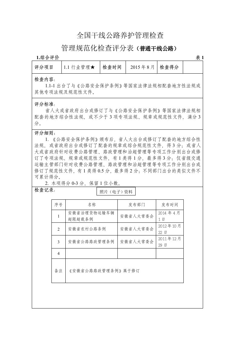 全国干线公路养护管理检查管理规范化检查评分表(普通干