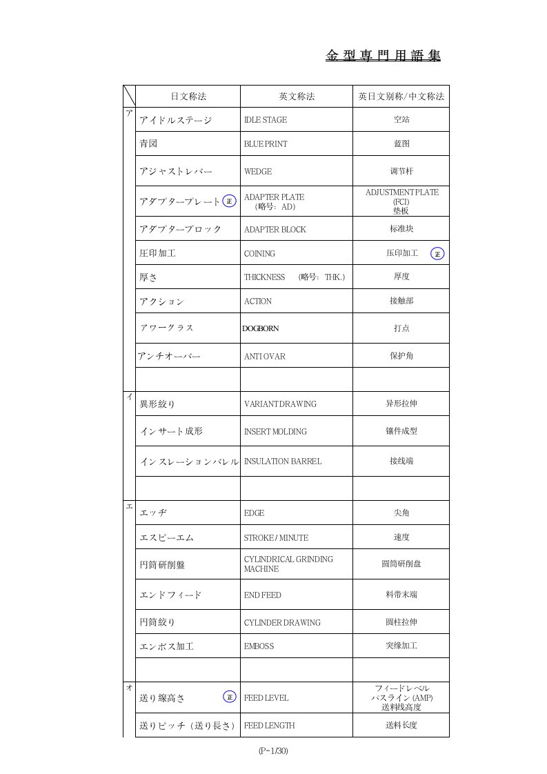 金型専门用语集