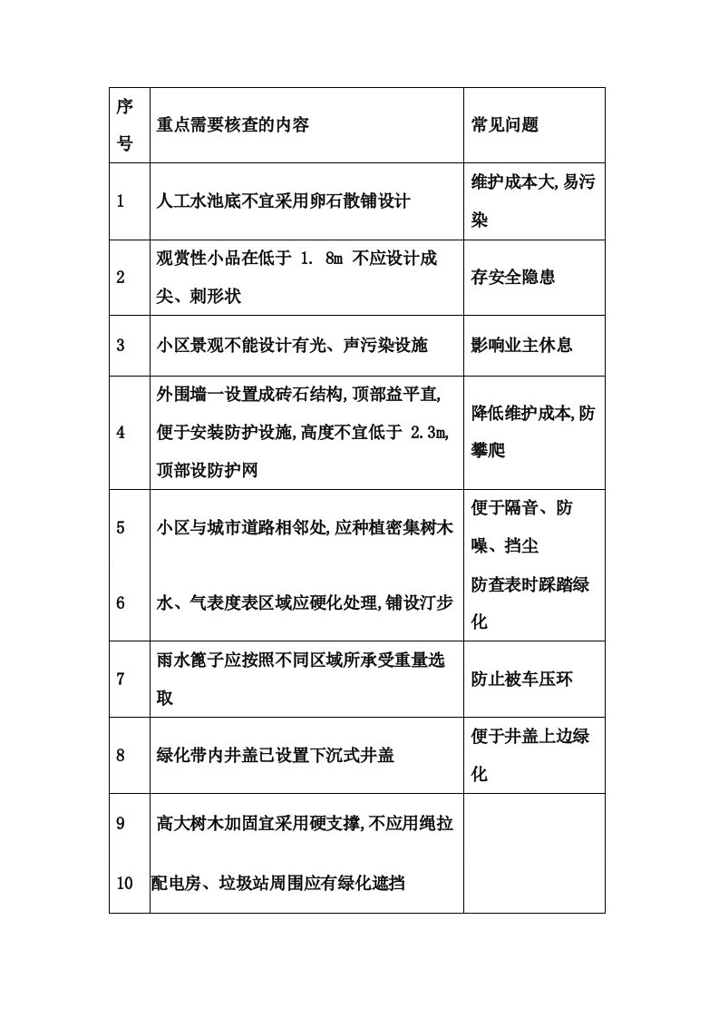 园林景观图纸会审常见问题汇总