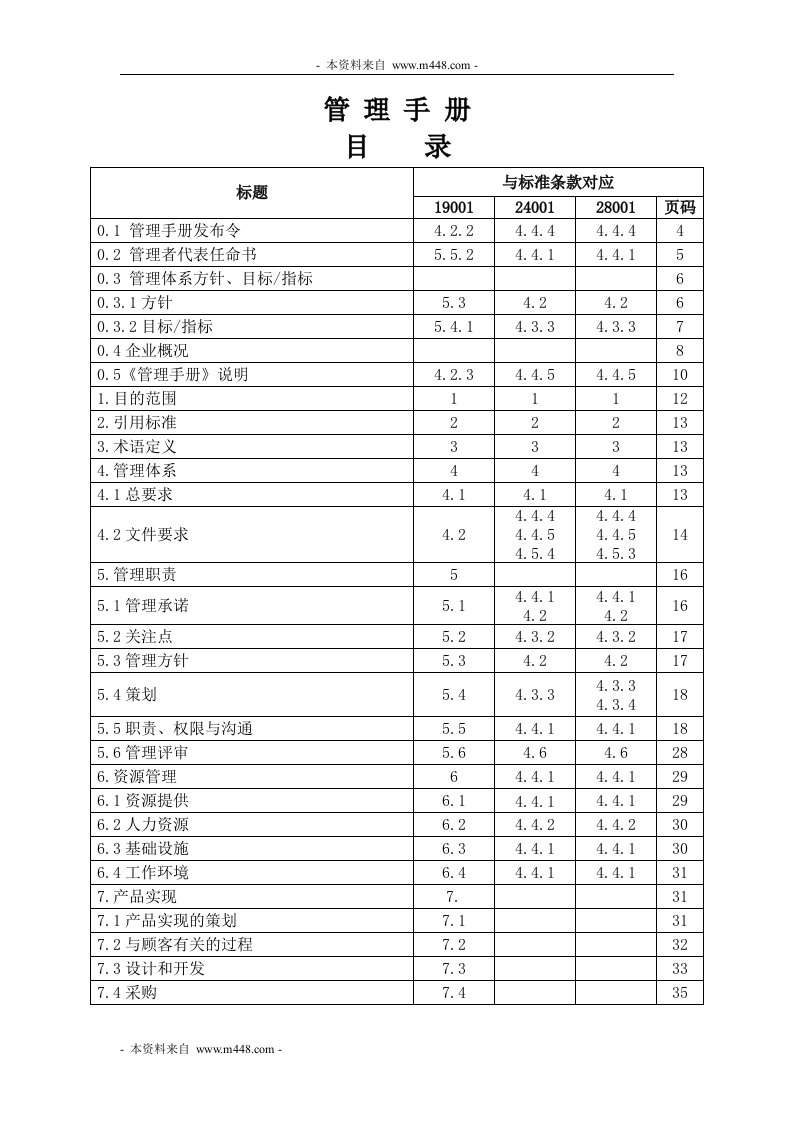 东方汽车房地产公司管理制度规范手册(61页)-地产制度