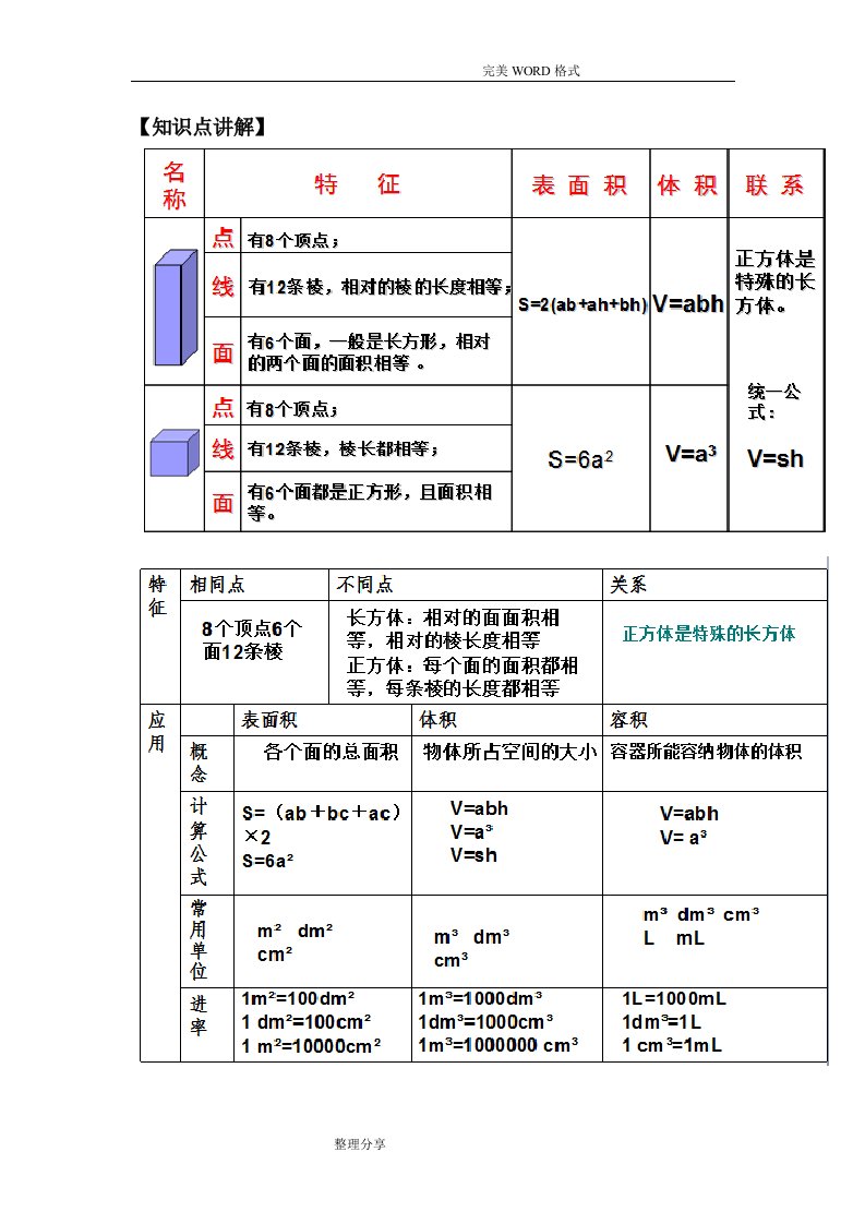 长方体及正方体拓展应用题练习