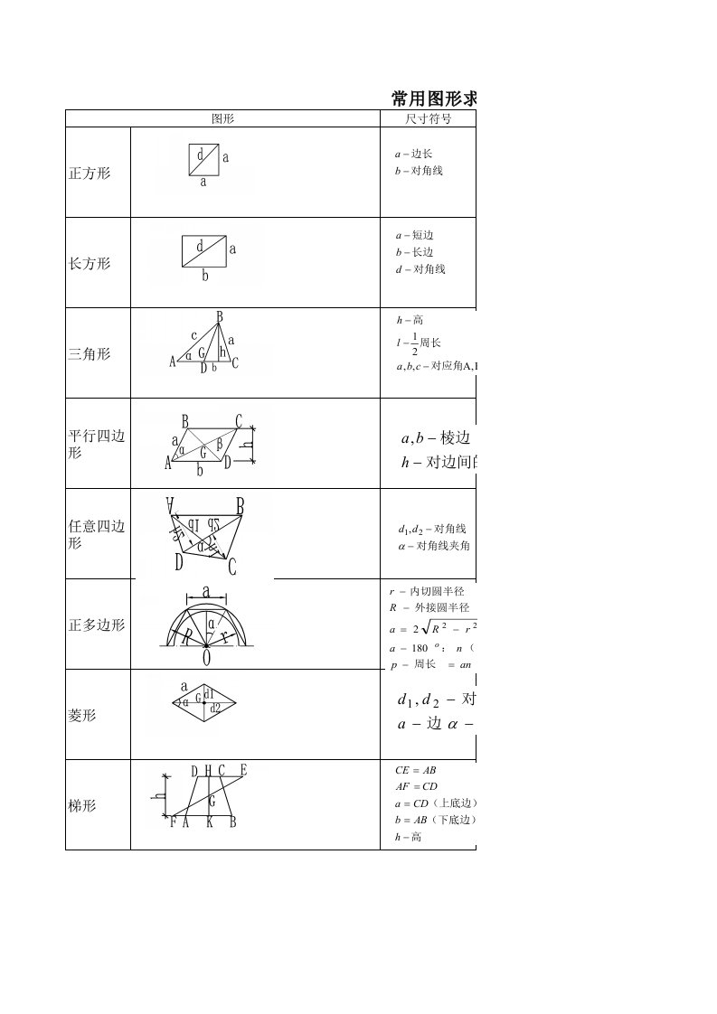 五金手册(常用版)