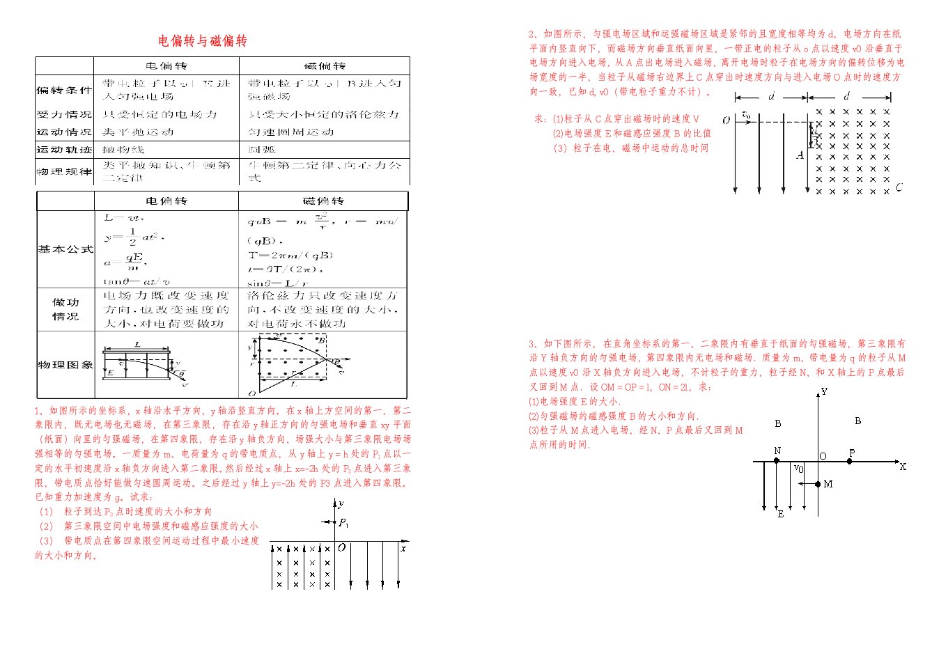 电偏转与磁偏转