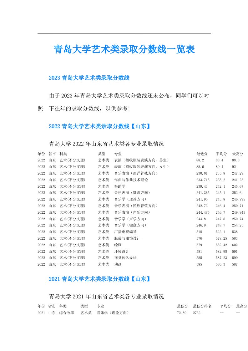 青岛大学艺术类录取分数线一览表