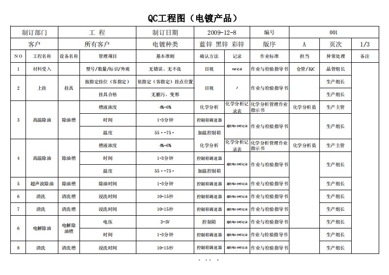 QC工程图(电镀工艺)WI056