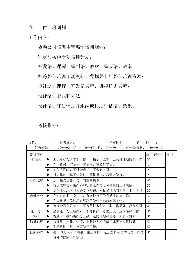 岗位工作内容和年度定性考核指标-培训师