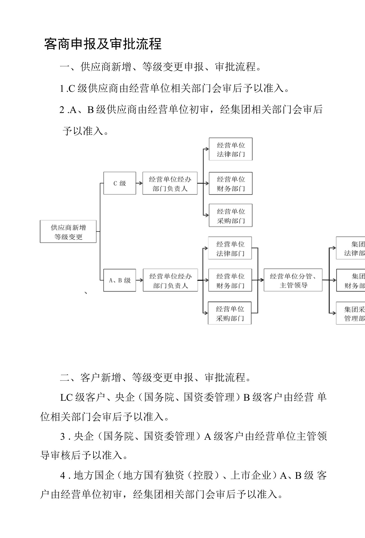 客商申报及审批流程