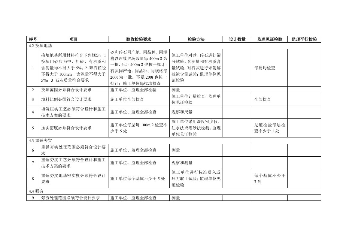 桥涵工程施工质量验收标准