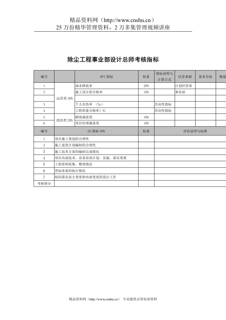 武汉天澄环保科技公司除尘工程事业部设计总师考核指标