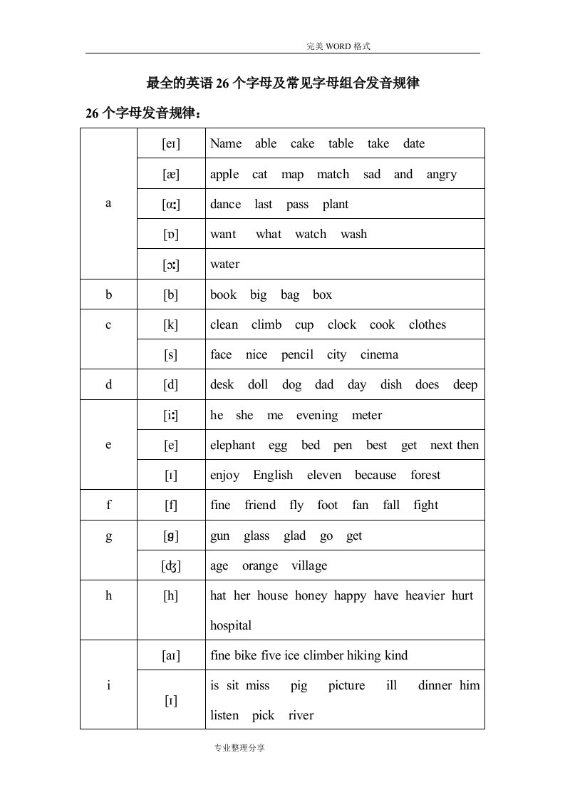 最全的英语26个字母,和常见字母组合发音规律