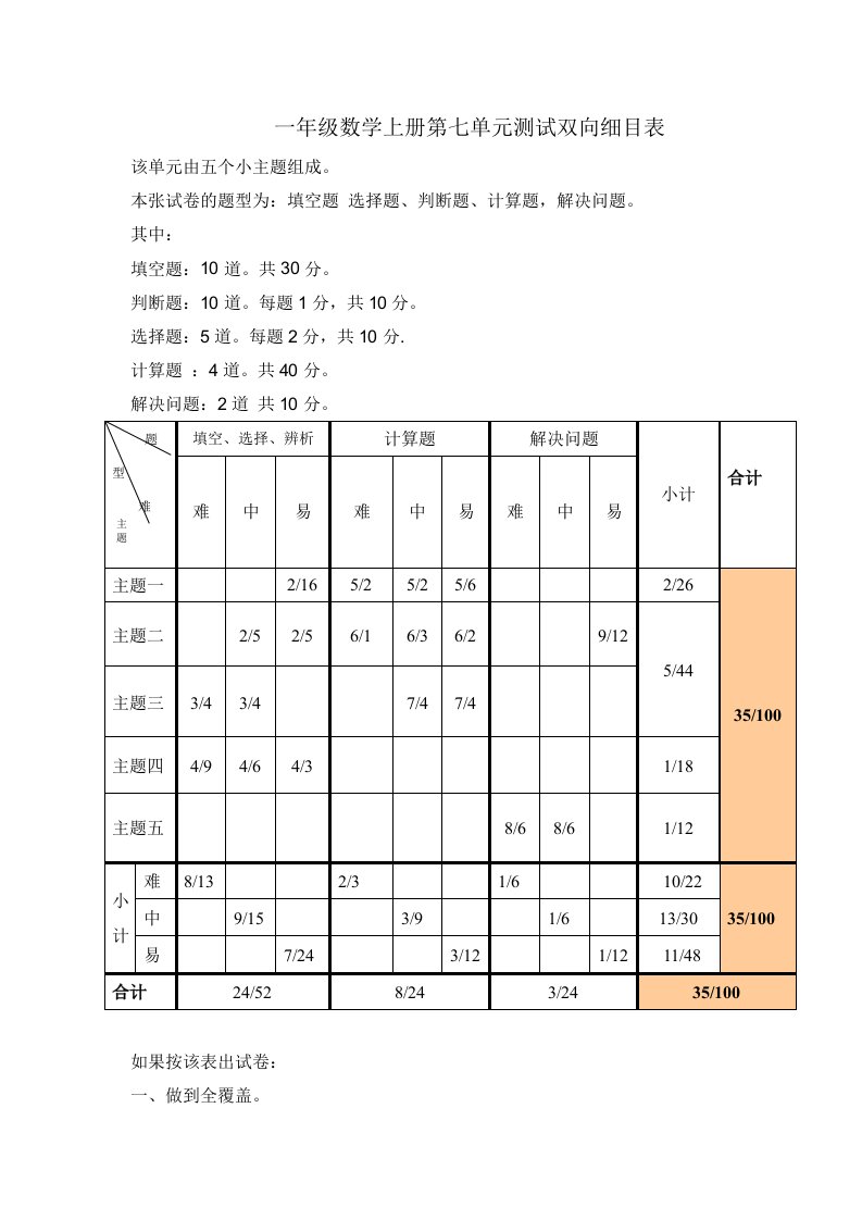 一年级数学上册第七单元测试双向细目表