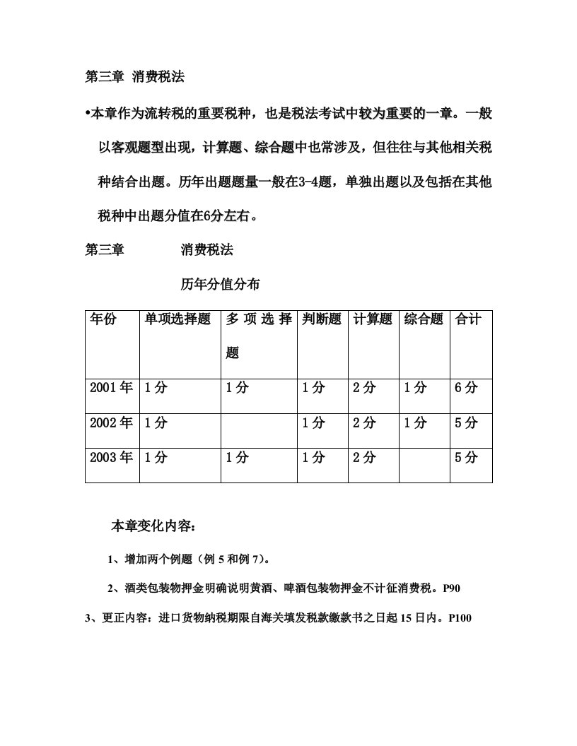 消费税法简单介绍