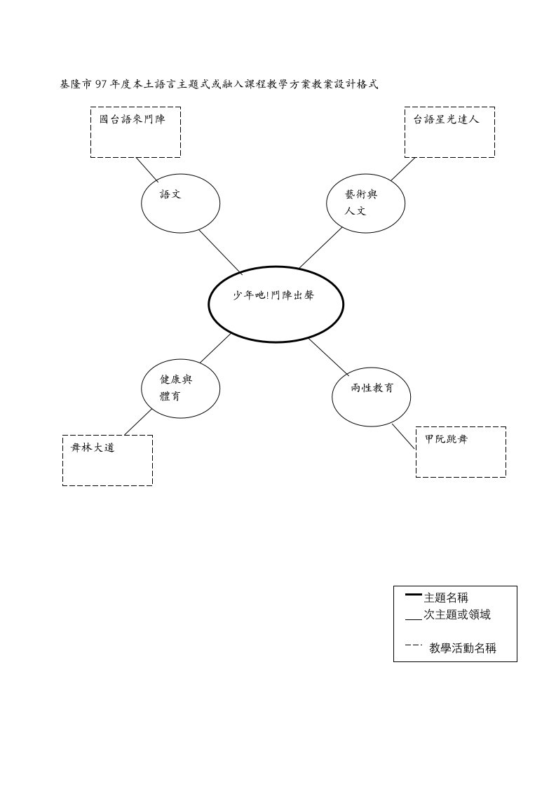 基隆市97年度本土语言主题式或融入课程教学方案教案设计格式