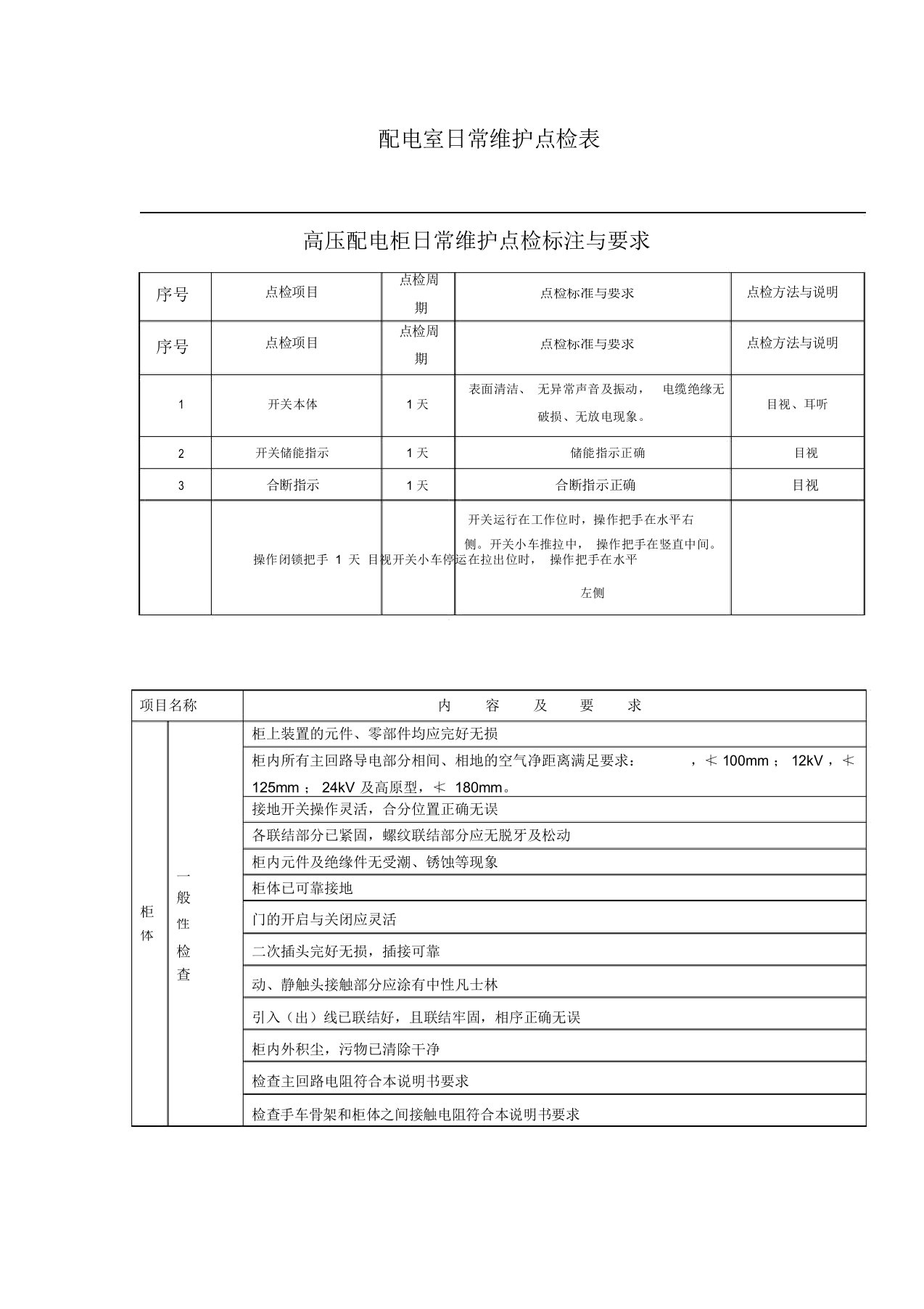 配电室日常维护点检表