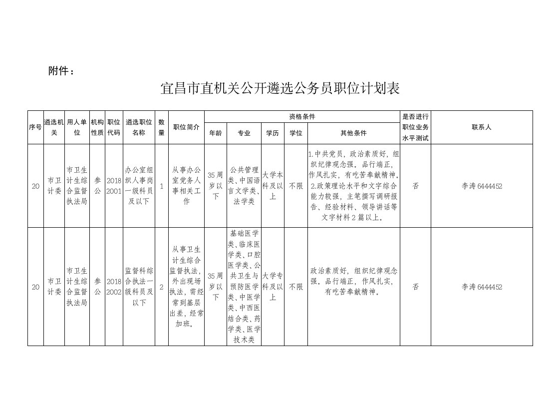 宜昌市直机关公开遴选公务员职位计划表