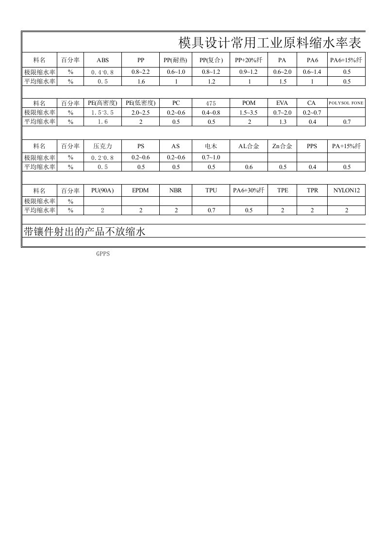 缩水率表