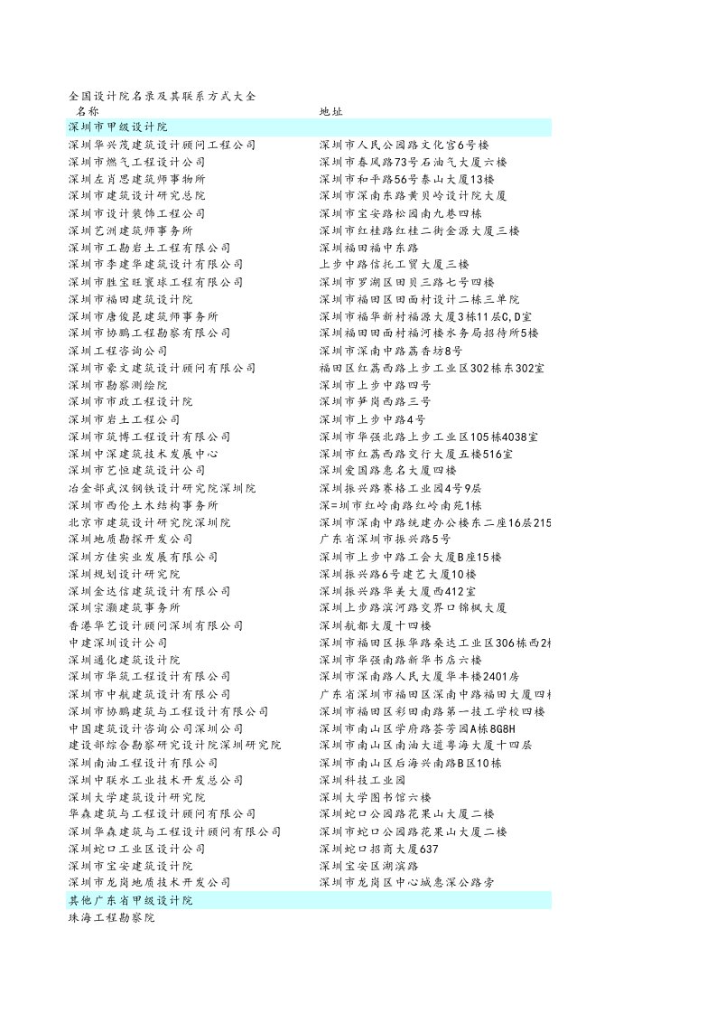全国设计院名录及其联系方式大全