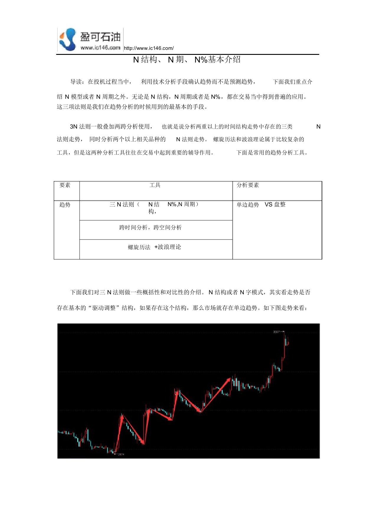 N结构、N期、N%基本介绍