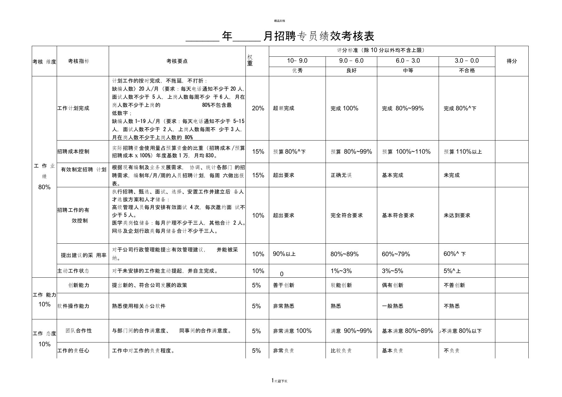 招聘专员绩效考核指标