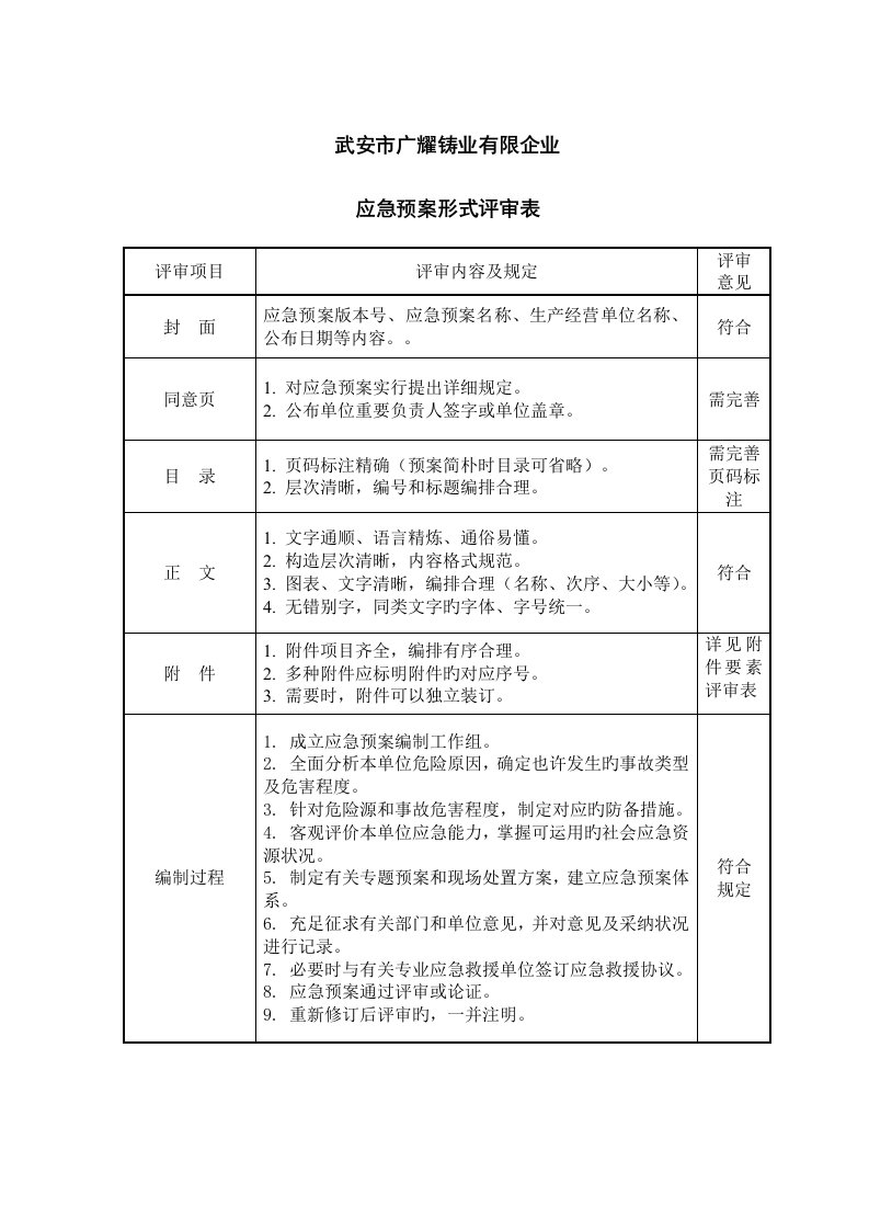 2023年应急预案评审意见