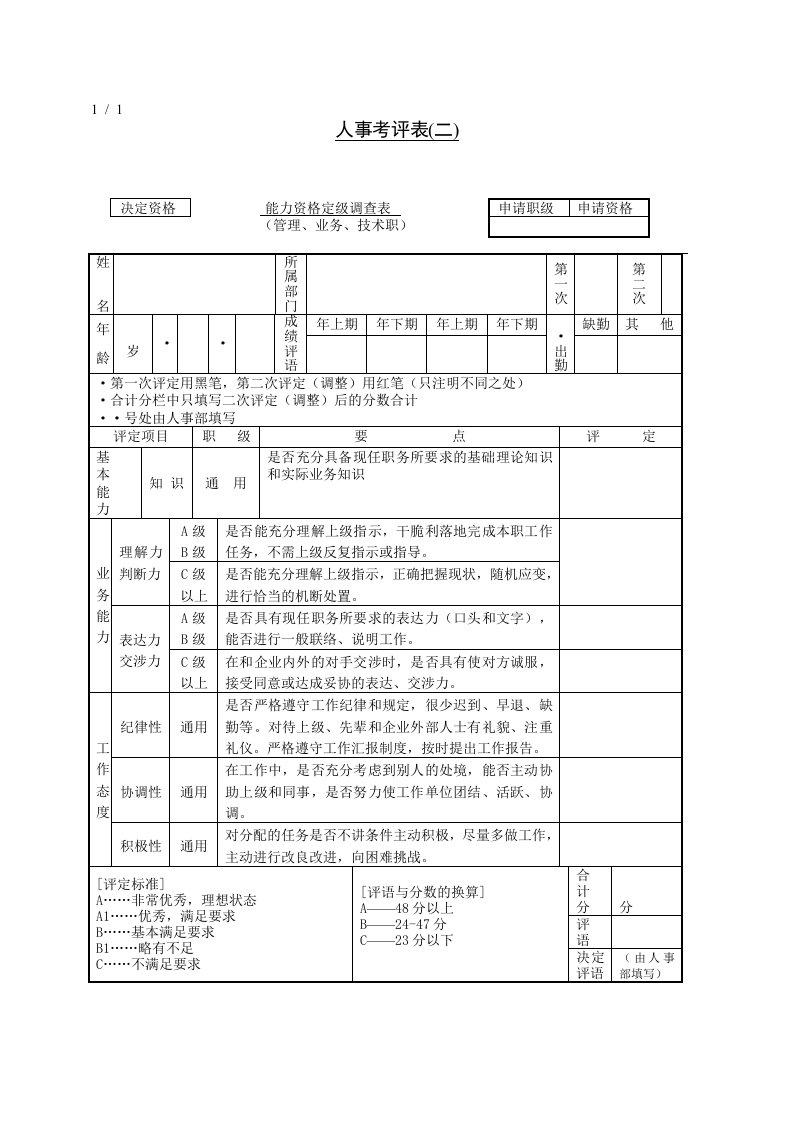 企业人事考评表(二)