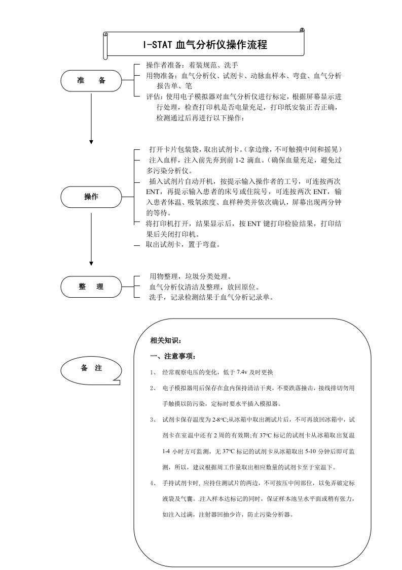 I-STAT血气分析仪操作流程