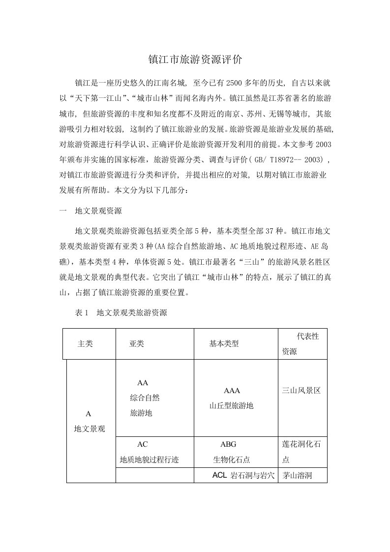 镇江旅游资源分析