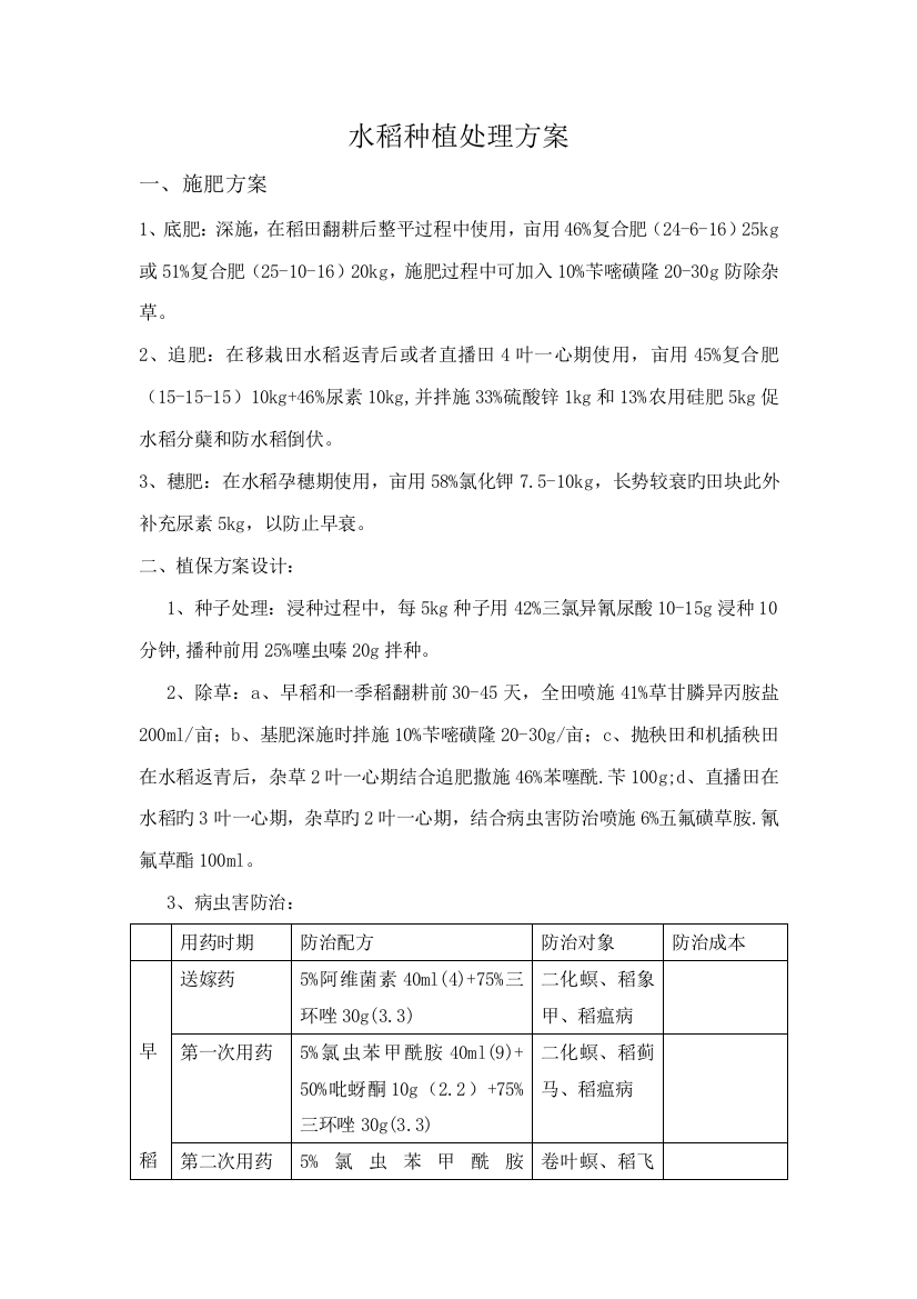 2023年水稻种植解决方案NPS20