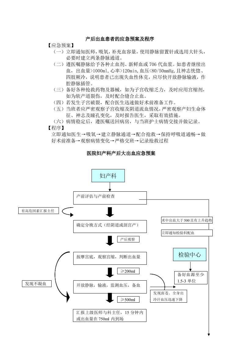 产后出血患者的应急预案及程序