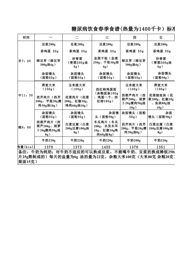 糖尿病标准食谱