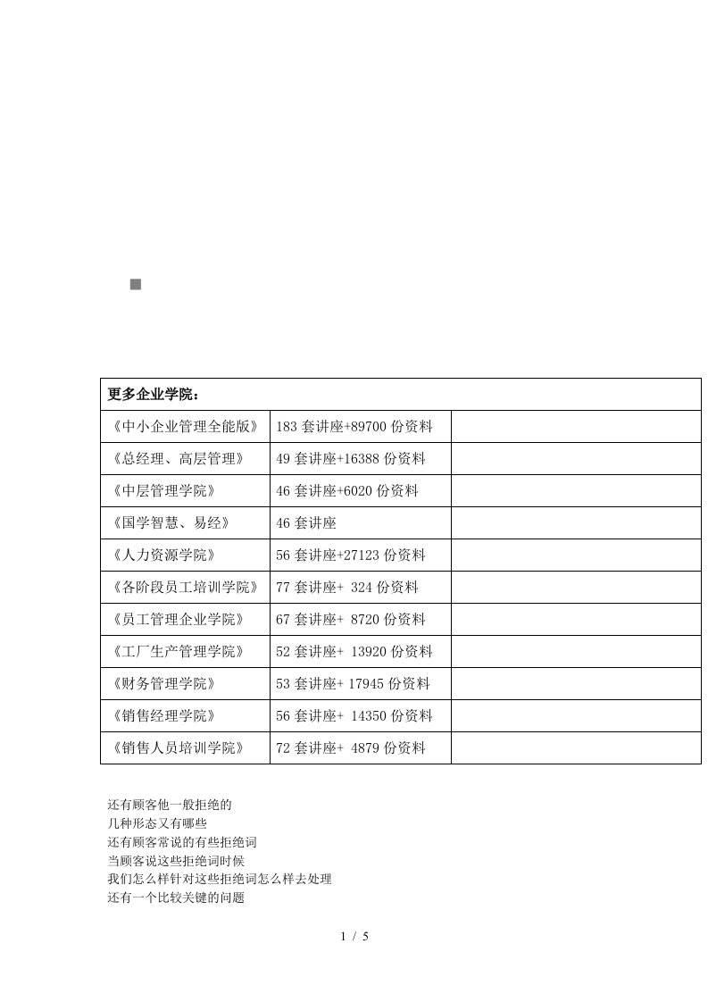 顾客拒绝的因素与表现