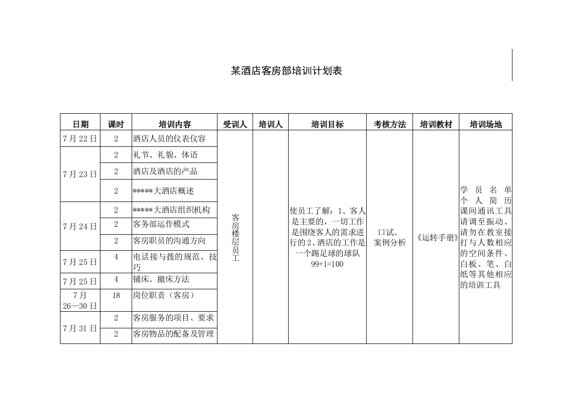 某酒店客房部培训计划表