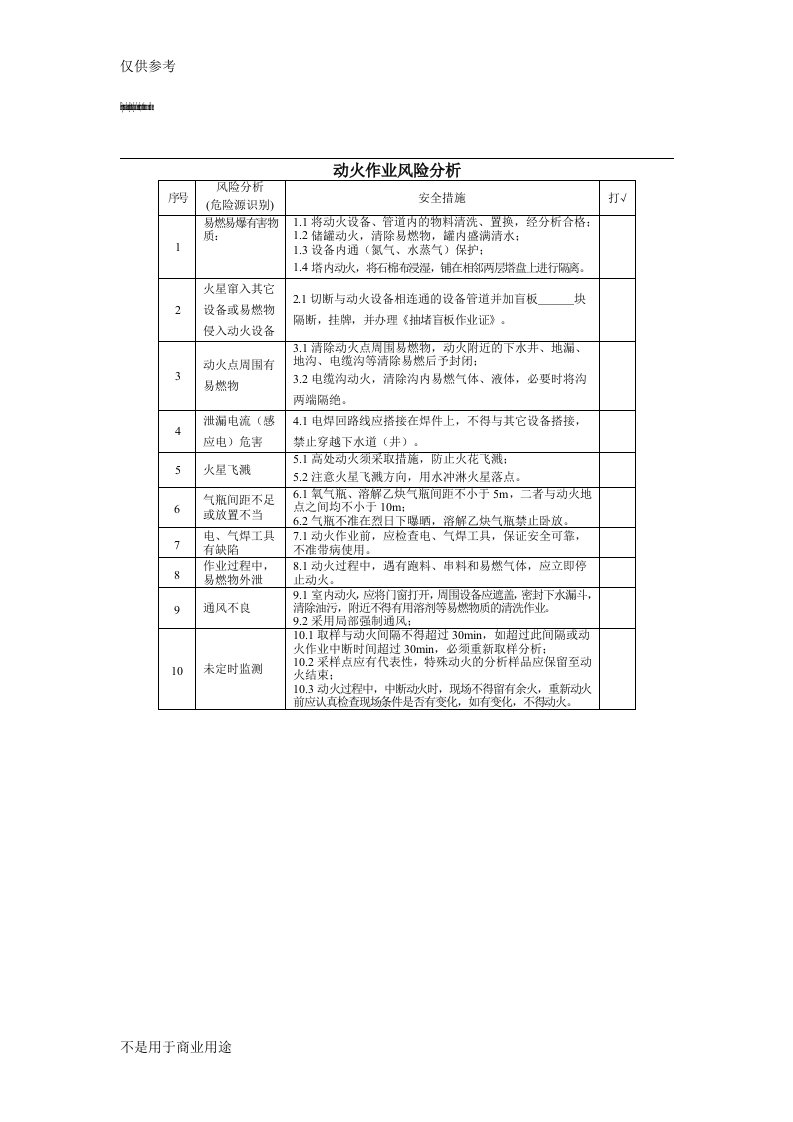 动火作业风险分析