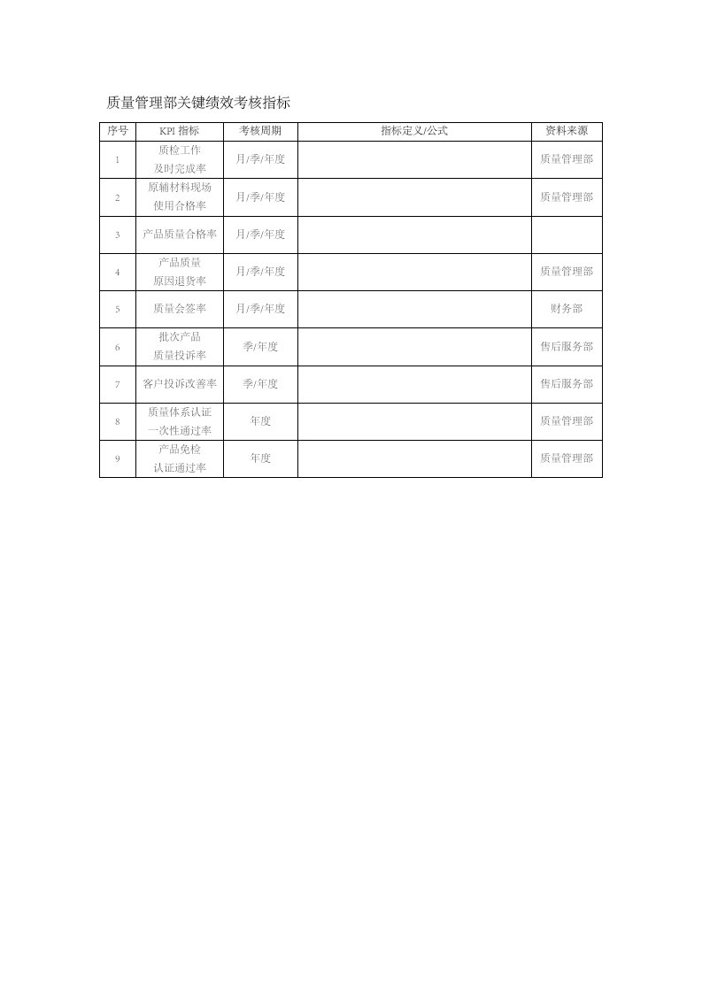 人事管理-35-质量管理部关键绩效考核指标